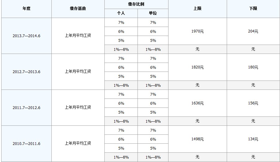 最新公积金卡回收比例是多少方法分析(最方便真实的苍南公积金卡被吞了怎么办方法)
