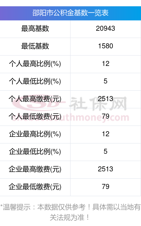 最新公积金卡回收比例是多少方法分析(最方便真实的苍南公积金卡被吞了怎么办方法)