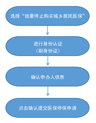 最新怎样跟药店的人说套公积金卡方法分析(最方便真实的苍南药店有公积金吗方法)