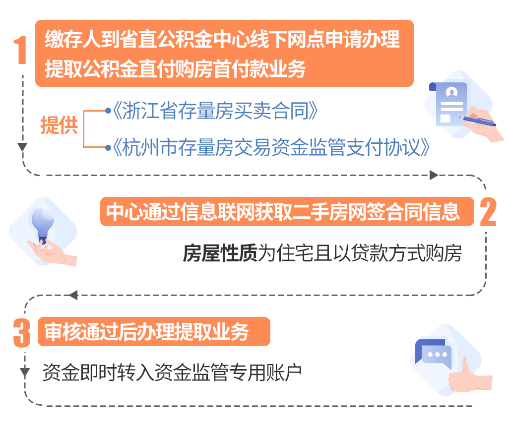 最新线下套公积金卡联系方式方法分析(最方便真实的苍南线下公积金怎么提取方法)