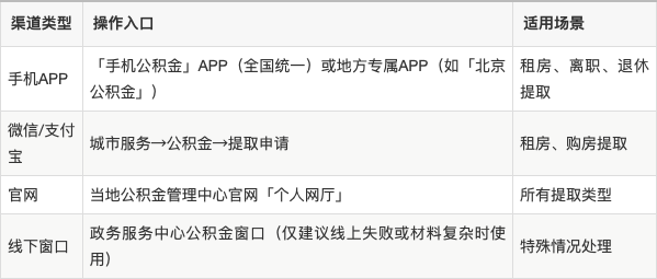 最新公积金余额提现方法方法分析(最方便真实的苍南公积金余额提现方法有几种方法)