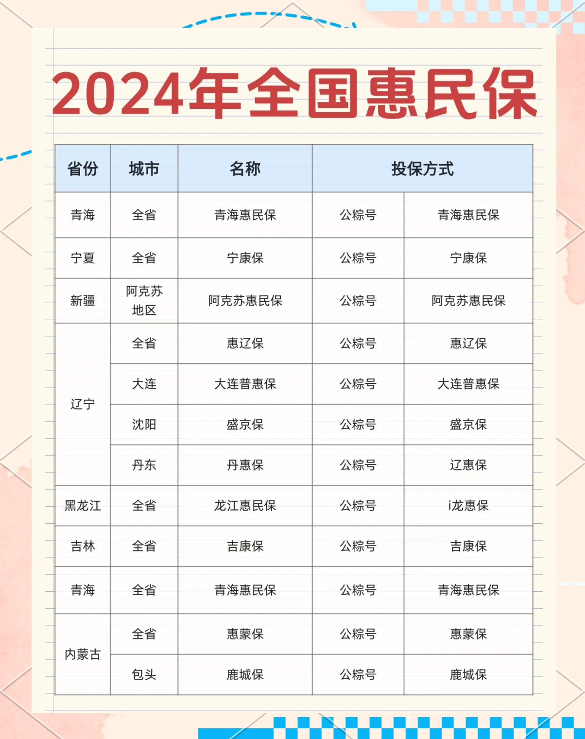 最新城市惠民保障怎么取消方法分析(最方便真实的苍南如何取消惠民保自动微信扣款方法)