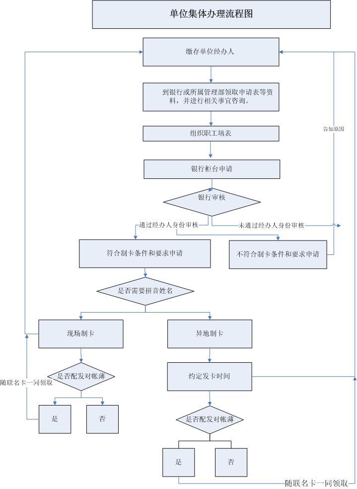 最新公积金卡网上激活流程图方法分析(最方便真实的苍南公积金卡网上激活流程图片方法)