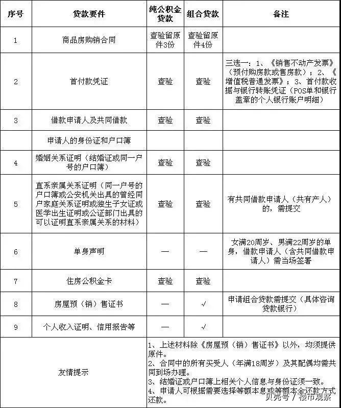 最新昆山高价回收公积金卡联系方式方法分析(最方便真实的苍南昆山高价回收公积金卡联系方式电话方法)