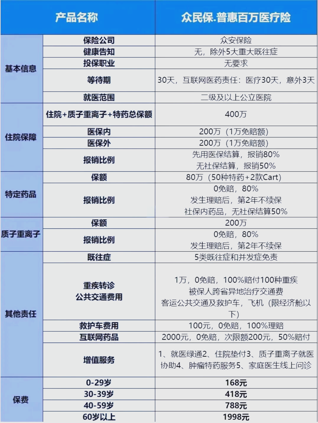 最新惠民保险一览表方法分析(最方便真实的苍南惠民保险是什么保险149元方法)