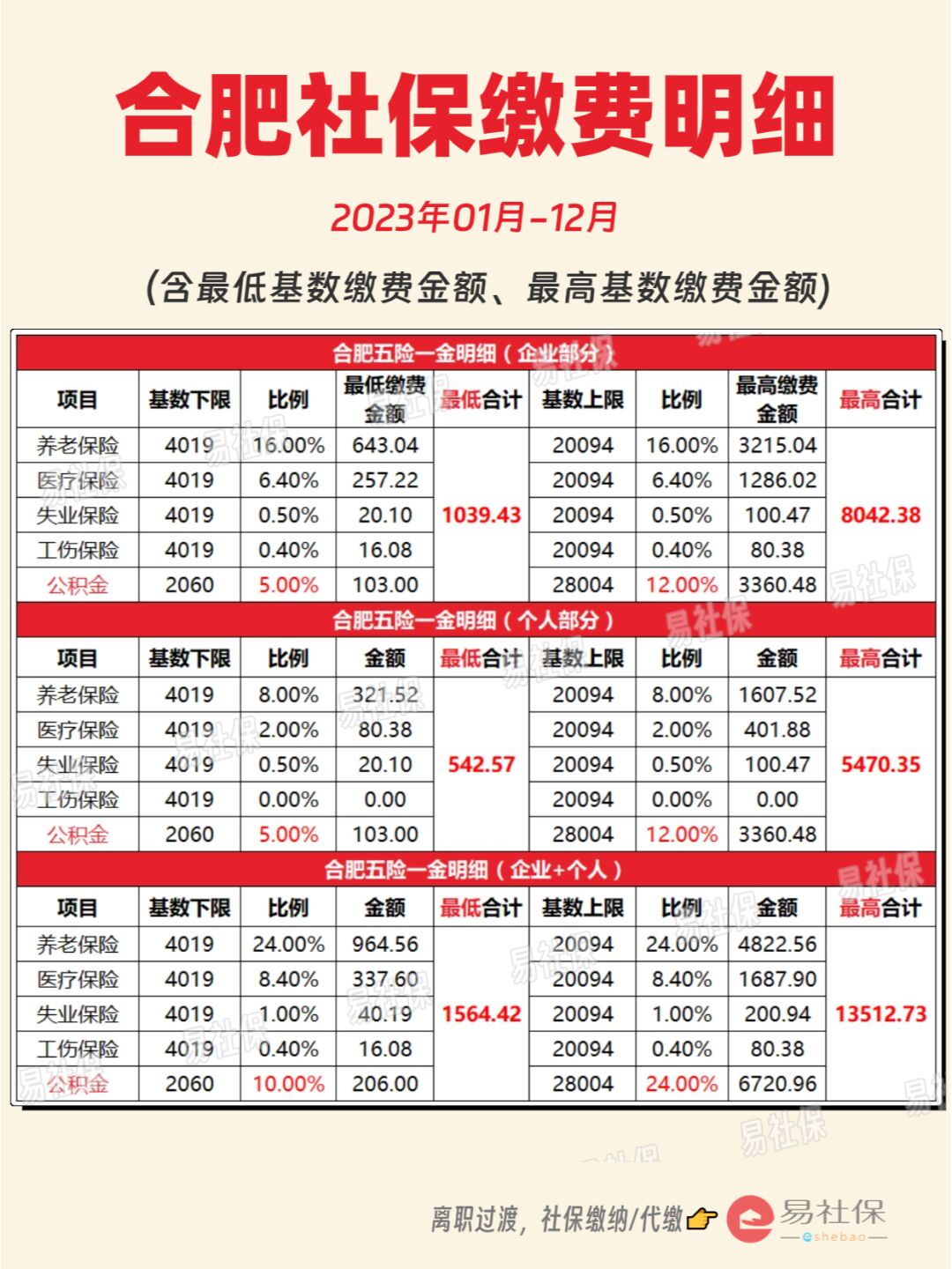 最新灵活就业公积金8%和5%区别方法分析(最方便真实的苍南灵活就业人公积金2020年最新政策方法)