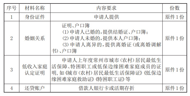 最新常州公积金卡惠民保险代扣怎么取消方法分析(最方便真实的苍南常州公积金卡惠民保险代扣怎么取消不了方法)