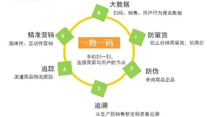 最新进口商品溯源防伪平台方法分析(最方便真实的苍南12315防伪查询扫一扫方法)
