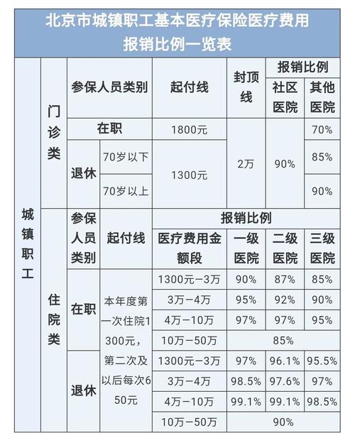 最新医院报销80%计算公式方法分析(最方便真实的苍南医院报销80%怎么算方法)