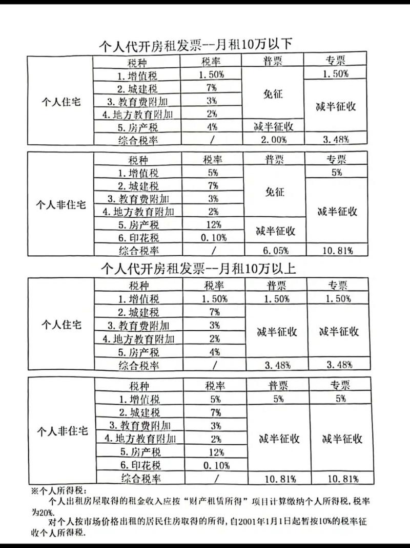最新税率13%是乘以多少方法分析(最方便真实的苍南税率13%,税额怎么算方法)