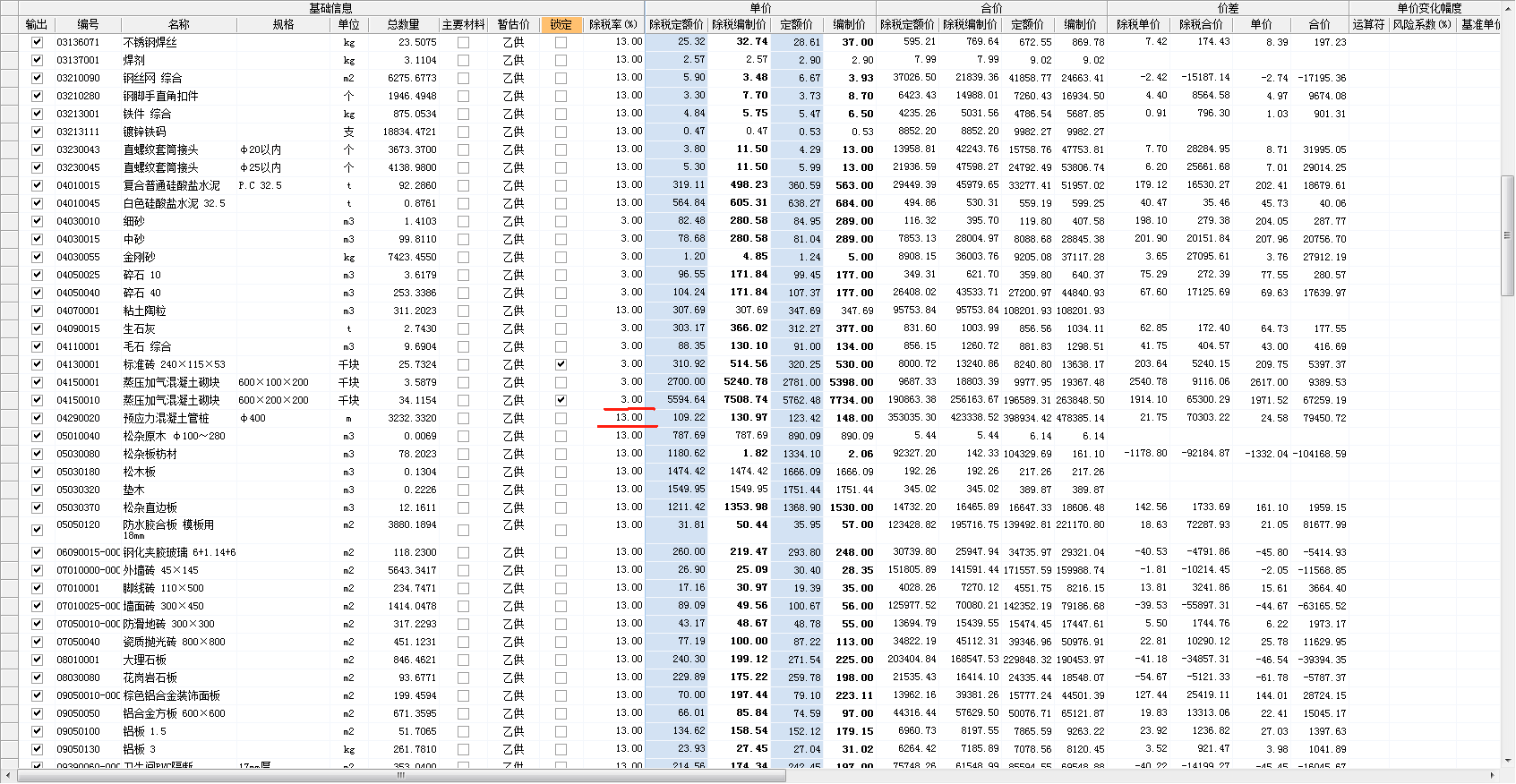 最新税率13%是乘以多少方法分析(最方便真实的苍南税率13%,税额怎么算方法)