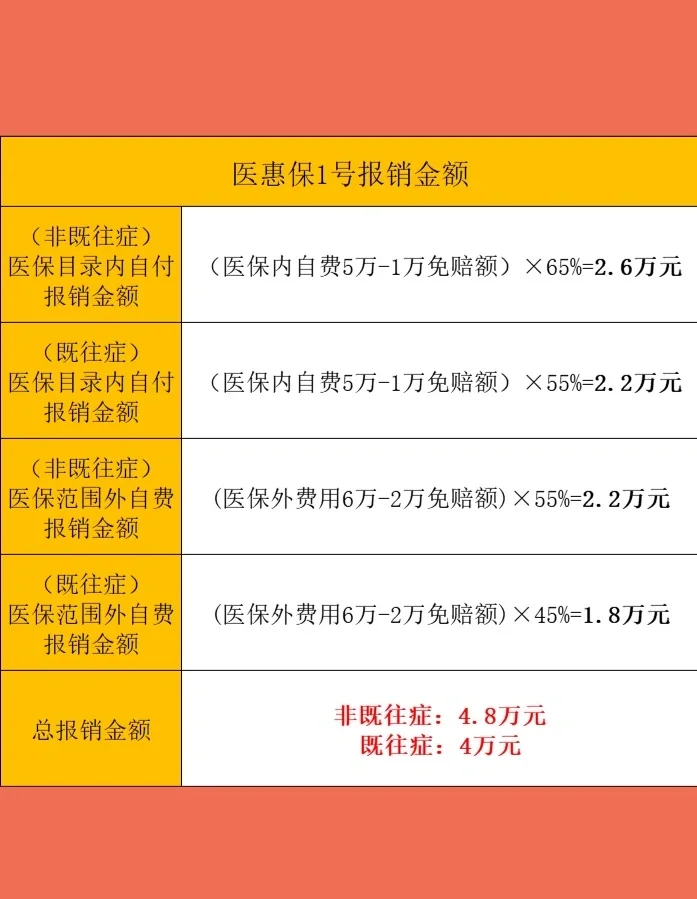 最新惠民保险怎么买方法分析(最方便真实的苍南十堰市惠民保险怎么买方法)