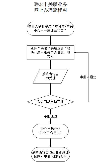 最新公积金卡需要去哪里办理方法分析(最方便真实的苍南公积金卡需要去哪里办理业务方法)