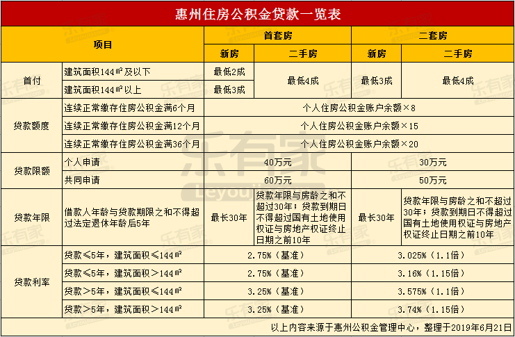 最新24小时高价回收公积金东莞方法分析(最方便真实的苍南东莞取公积金方法)