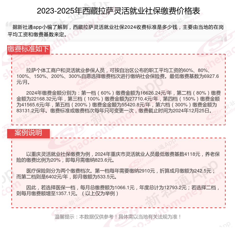 最新社保不想交了可以退吗方法分析(最方便真实的苍南个人灵活社保不想交了可以退吗方法)