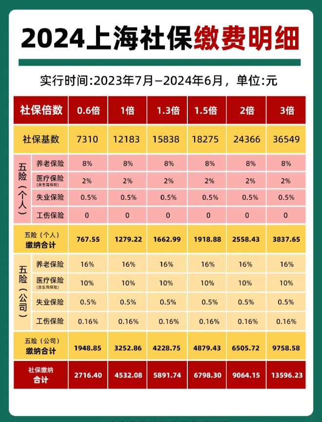 最新套公积金卡联系方式2024方法分析(最方便真实的苍南公积金卡领取流程方法)