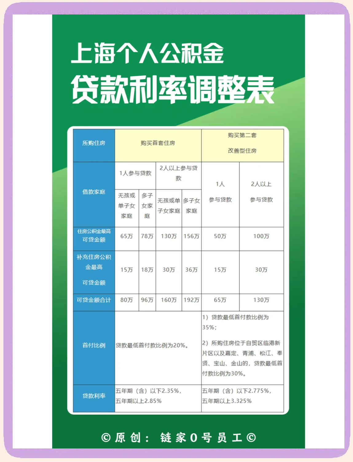最新上海哪有套公积金卡的方法分析(最方便真实的苍南上海公积金用什么银行卡方法)
