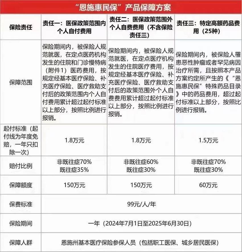 最新惠民保险怎么报销方法分析(最方便真实的苍南湖南省惠民保险怎么报销方法)
