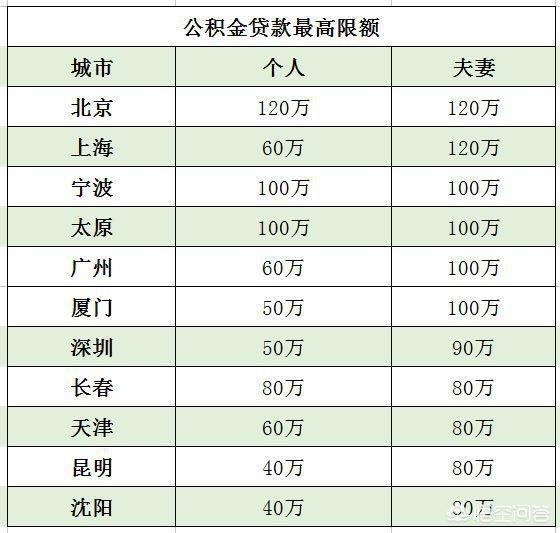 最新公积金卡钱会过期吗方法分析(最方便真实的苍南公积金卡过期了钱还打得上来不?方法)
