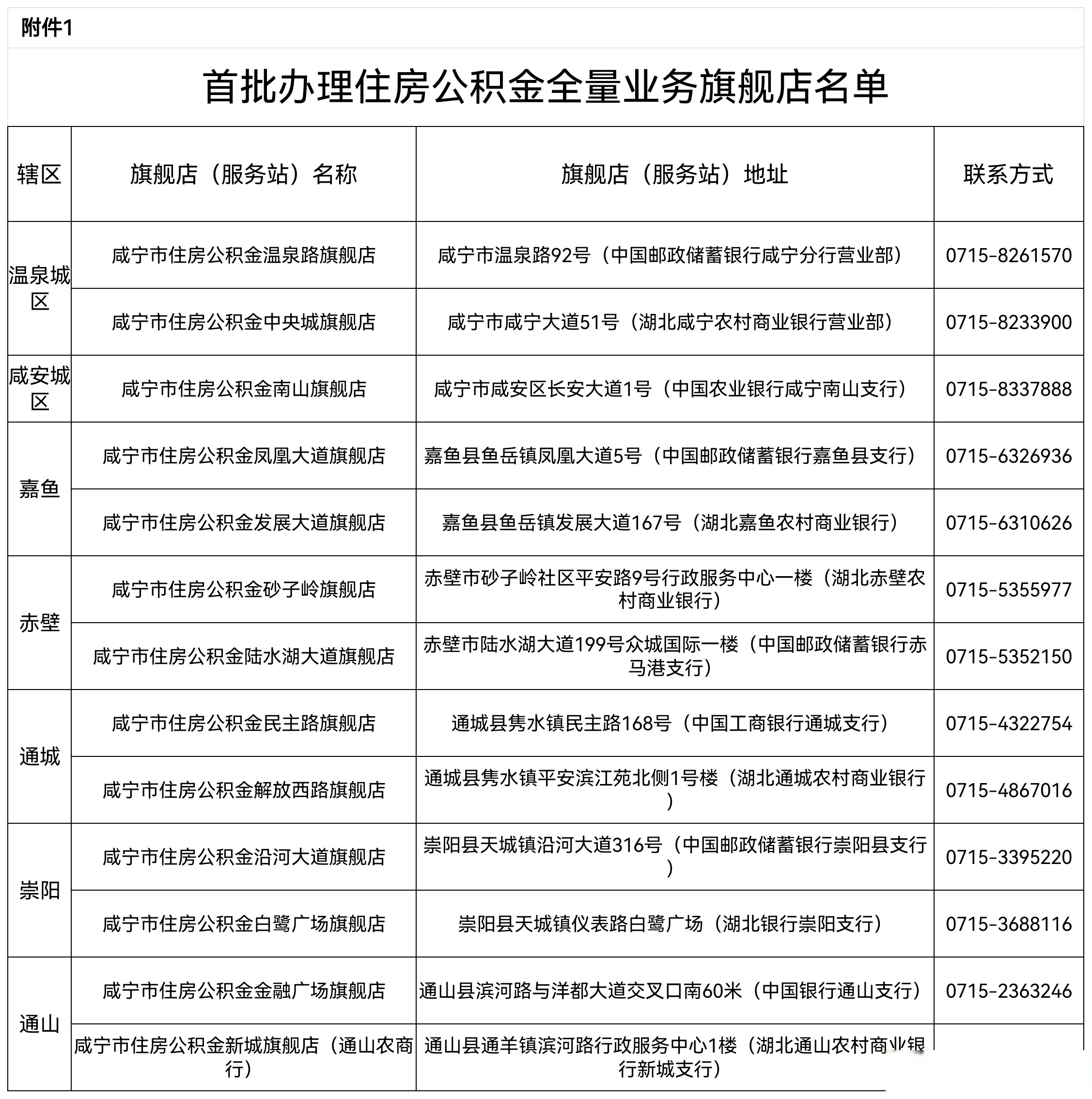 最新中介公积金卡怎么取现方法分析(最方便真实的苍南公积金中介怎么提取方法)