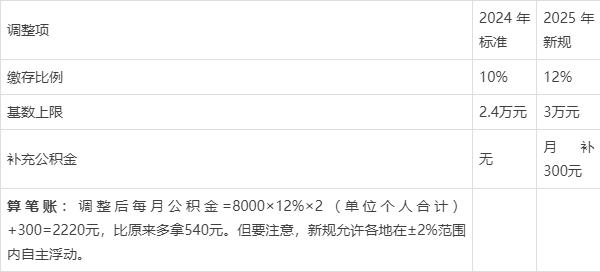 最新套公积金卡联系方式2025方法分析(最方便真实的苍南公积金套现公司电话方法)