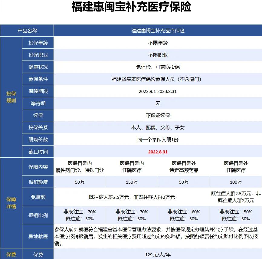 最新惠民保险158元方法分析(最方便真实的苍南惠民保险69元方法)
