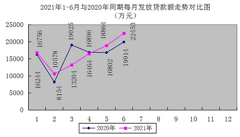 最新南京回收公积金卡金额方法分析(最方便真实的苍南南京 公积金卡方法)