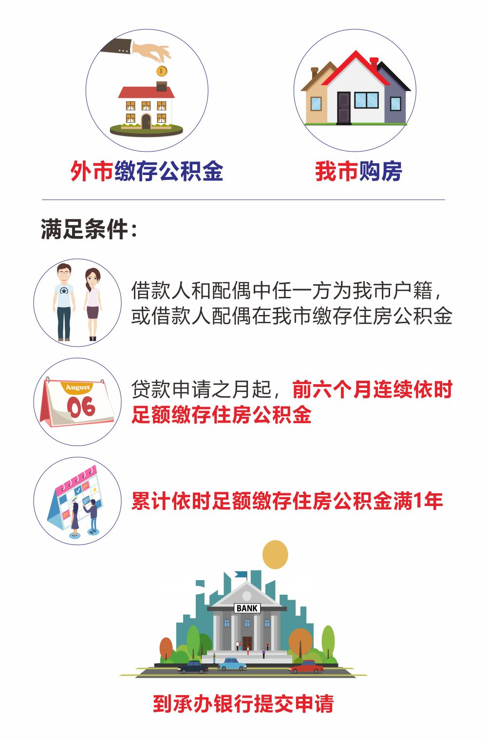 最新我公积金套现了6000元怎么办方法分析(最方便真实的苍南公积金套现会影响后期买房贷款吗方法)