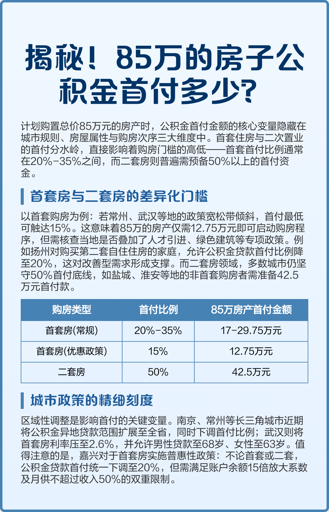 最新公积金报销85%怎么算方法分析(最方便真实的苍南住房公积金报销多少方法)